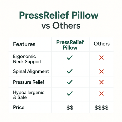 PressRelief™  Pillow For Spine And Sleep